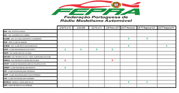 Candidatos ás Taças de Portugal 2020